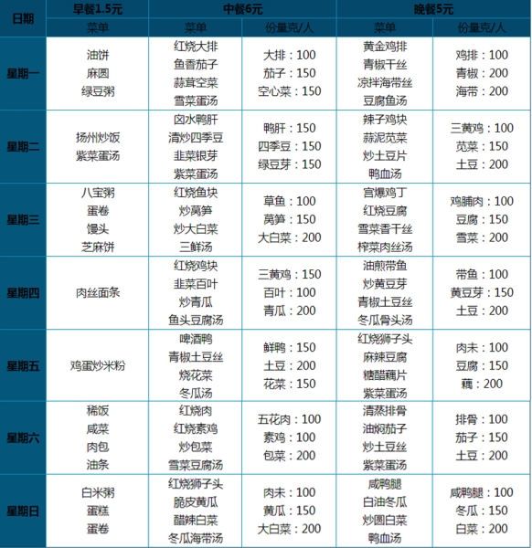 7.00元 套餐菜譜（一大葷一小葷一素菜、湯、米飯自助）