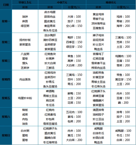 8.00元 套餐菜譜（一大葷一小葷二素菜、湯、米飯自助）