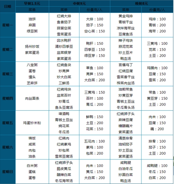 10.00元 套餐菜譜（二大葷一小葷一素菜、湯、米飯自助）