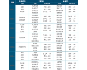 6.00元 套餐菜譜（一葷二素菜、湯、米飯自助）