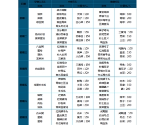 8.00元 套餐菜譜（一大葷一小葷二素菜、湯、米飯自助）