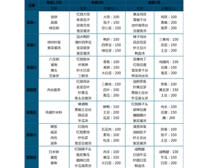 9.00元 套餐菜譜（一大葷二小葷一素菜、湯、米飯自助）